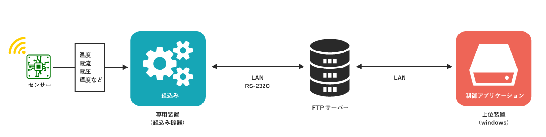 知識工学株式会社 | 組み込みシステム・制御アプリケーション開発