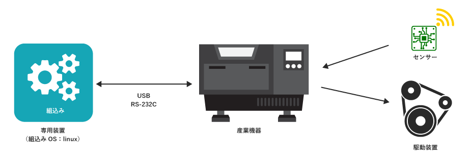 知識工学株式会社 | 組み込みシステム・制御アプリケーション開発